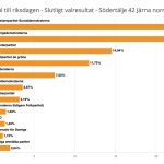 Järna norra