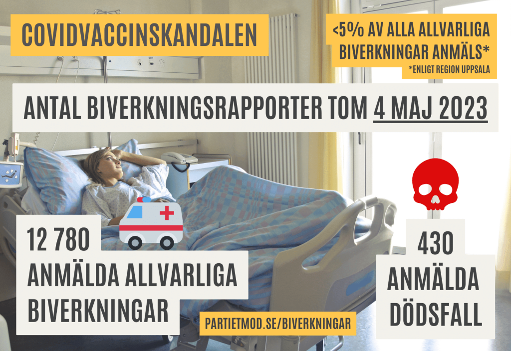 Biverkningar tom 4 maj 2023