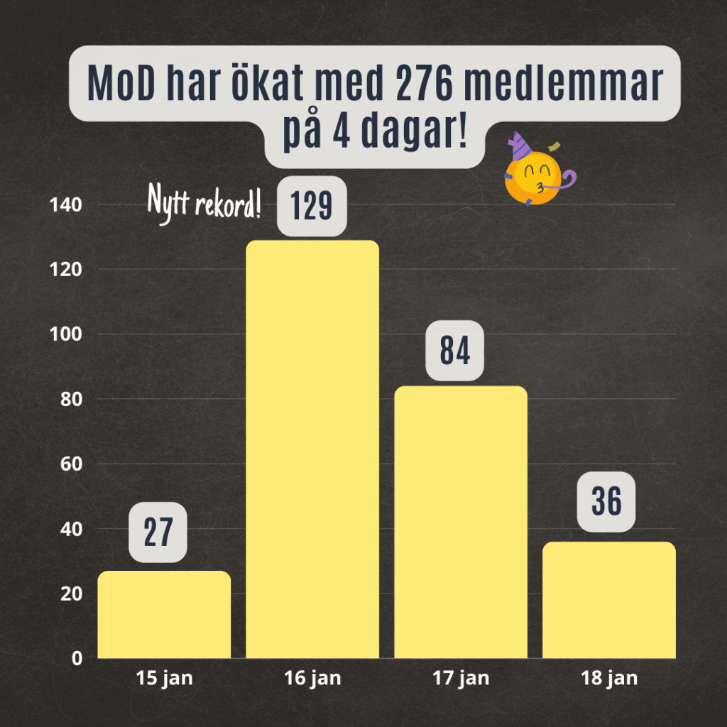 Sagt om mod v2 (2)