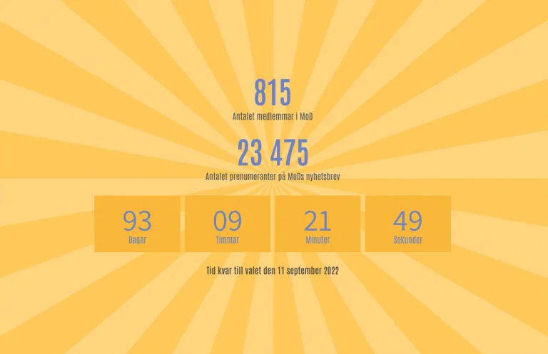 Nu är vi över 800 MoDiga! Hur snabbt kan vi bli det dubbla?