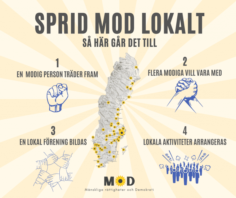 Sprid MoD lokalt, så här går det till