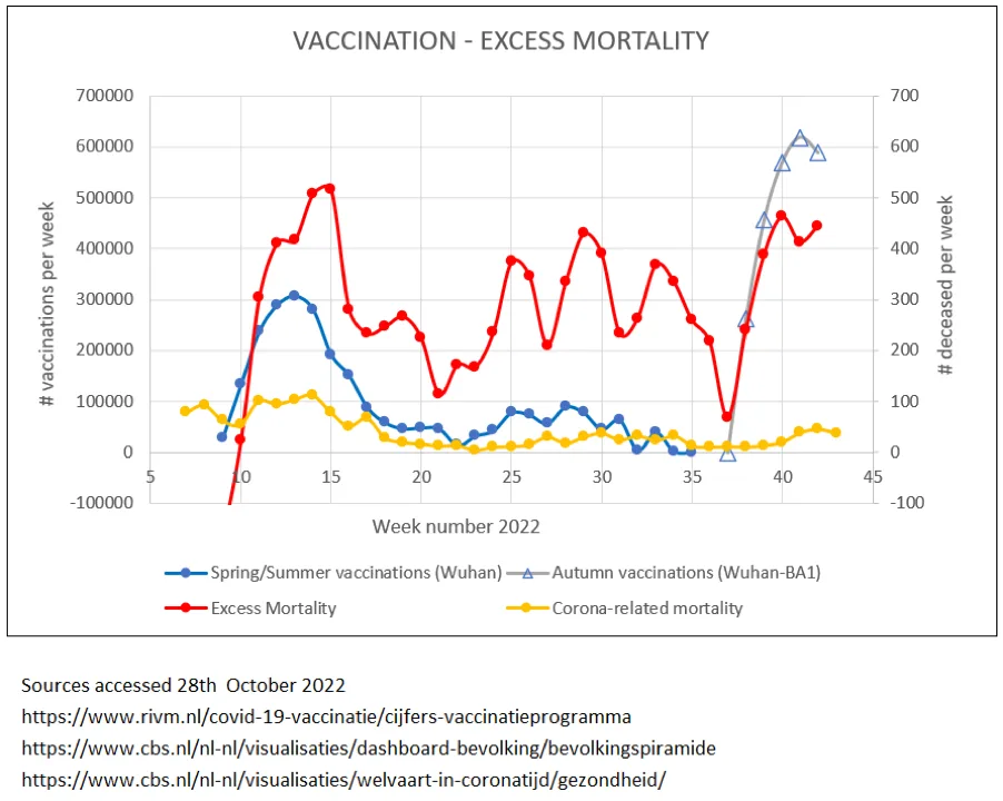 Vaccinatin Nederlanderna