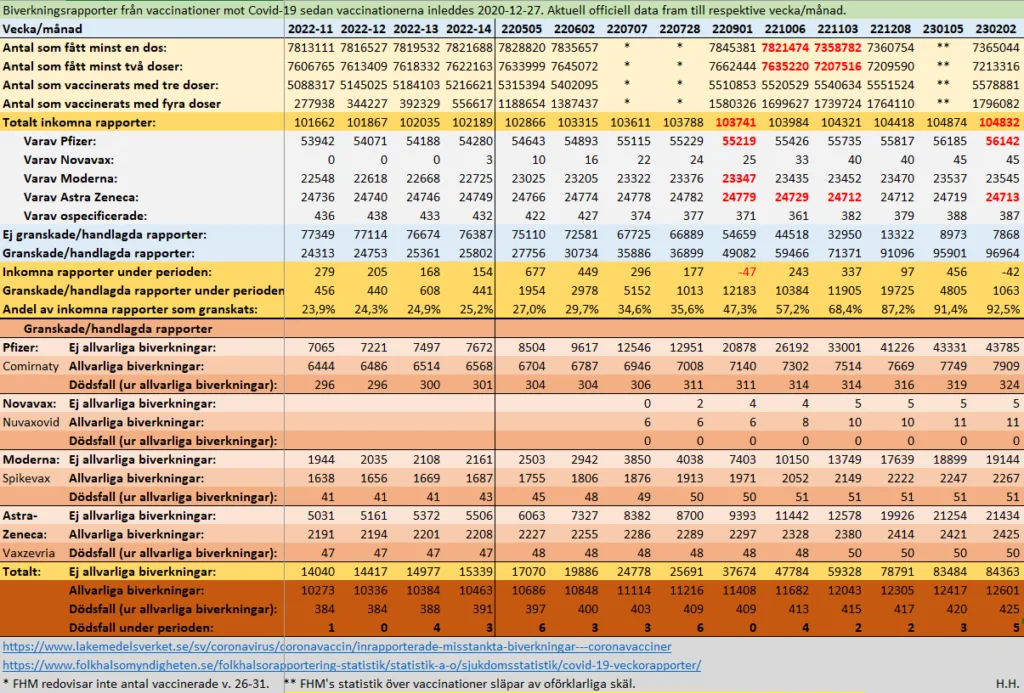 Adversary C19V effects 2023 02 02