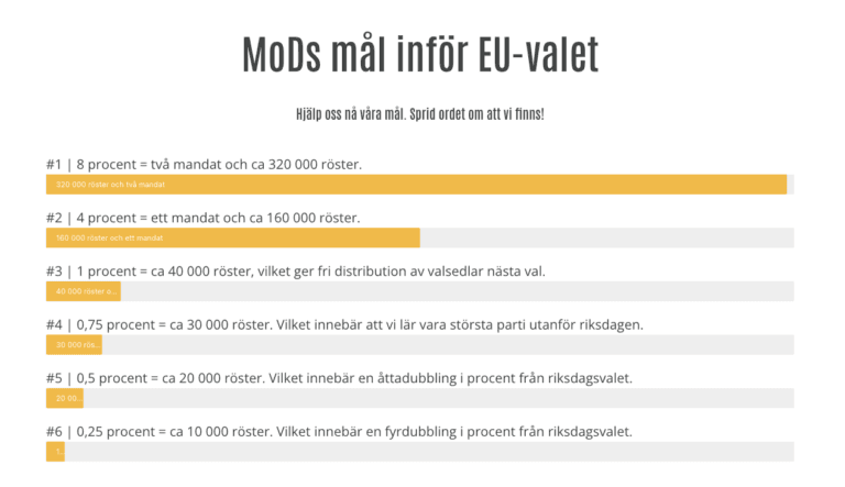 MoDs mål inför EU-valet​