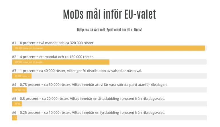 MoDs mål inför EU-valet​
