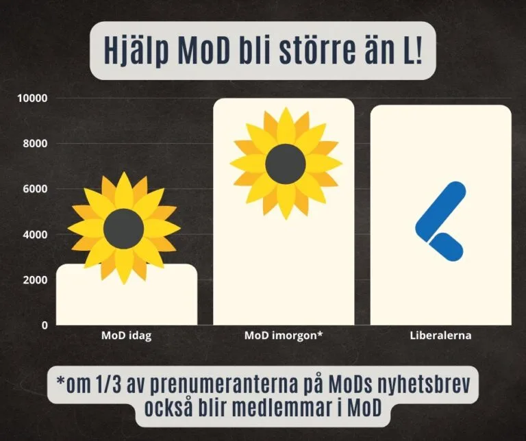 Ta ställning för fred och frihet – hjälp MoD bli större än Liberalerna!